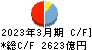 筑波銀行 キャッシュフロー計算書 2023年3月期