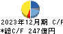 アドバンテスト キャッシュフロー計算書 2023年12月期