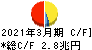 かんぽ生命保険 キャッシュフロー計算書 2021年3月期 かんぽ生命保険 キャッシュフロー計算書 2021年3月期