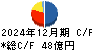 綿半ホールディングス キャッシュフロー計算書 2024年12月期