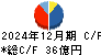岡部 キャッシュフロー計算書 2024年12月期