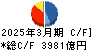 三菱HCキャピタル キャッシュフロー計算書 2025年3月期 三菱HCキャピタル キャッシュフロー計算書 2025年3月期