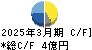 和井田製作所 キャッシュフロー計算書 2025年3月期