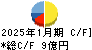 ギグワークス キャッシュフロー計算書 2025年1月期 ギグワークス キャッシュフロー計算書 2025年1月期