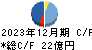 大成温調 キャッシュフロー計算書 2023年12月期