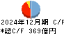 大東銀行 キャッシュフロー計算書 2024年12月期
