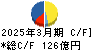 日本調剤 キャッシュフロー計算書 2025年3月期