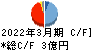 日本精密 キャッシュフロー計算書 2022年3月期