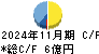串カツ田中ホールディングス キャッシュフロー計算書 2024年11月期