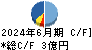 イノベーション キャッシュフロー計算書 2024年6月期 イノベーション キャッシュフロー計算書 2024年6月期