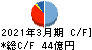 椿本興業 キャッシュフロー計算書 2021年3月期 椿本興業 キャッシュフロー計算書 2021年3月期