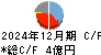 ワイヤレスゲート キャッシュフロー計算書 2024年12月期