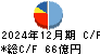 コスモスイニシア キャッシュフロー計算書 2024年12月期