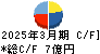 美濃窯業 キャッシュフロー計算書 2025年3月期