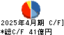 正栄食品工業 キャッシュフロー計算書 2025年4月期 正栄食品工業 キャッシュフロー計算書 2025年4月期