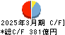 鳥取銀行 キャッシュフロー計算書 2025年3月期 鳥取銀行 キャッシュフロー計算書 2025年3月期