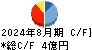 エスポア キャッシュフロー計算書 2024年8月期