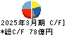 イーグル工業 キャッシュフロー計算書 2025年3月期