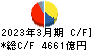 伊藤忠商事 キャッシュフロー計算書 2023年3月期