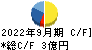 ショクブン キャッシュフロー計算書 2022年9月期