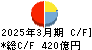高知銀行 キャッシュフロー計算書 2025年3月期