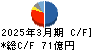 オルガノ キャッシュフロー計算書 2025年3月期