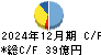 コロナ キャッシュフロー計算書 2024年12月期