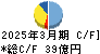 コロナ キャッシュフロー計算書 2025年3月期 コロナ キャッシュフロー計算書 2025年3月期
