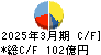 ＮＳユナイテッド海運 キャッシュフロー計算書 2025年3月期