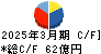 ヤマタネ キャッシュフロー計算書 2025年3月期