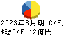 菱友システムズ キャッシュフロー計算書 2023年3月期