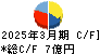 サンクゼール キャッシュフロー計算書 2025年3月期
