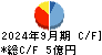 ウィル キャッシュフロー計算書 2024年9月期