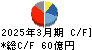 ゼリア新薬工業 キャッシュフロー計算書 2025年3月期