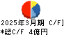 ＭＩＣ キャッシュフロー計算書 2025年3月期