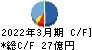 リミックスポイント キャッシュフロー計算書 2022年3月期 リミックスポイント キャッシュフロー計算書 2022年3月期