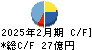 セントラル警備保障 キャッシュフロー計算書 2025年2月期