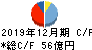 レナウン キャッシュフロー計算書 2019年12月期