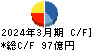 アルペン キャッシュフロー計算書 2024年3月期