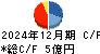 ソルクシーズ キャッシュフロー計算書 2024年12月期