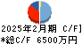 アウンコンサルティング キャッシュフロー計算書 2025年2月期