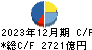 三菱ＨＣキャピタル キャッシュフロー計算書 2023年12月期