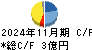 旭化学工業 キャッシュフロー計算書 2024年11月期