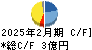 旭化学工業 キャッシュフロー計算書 2025年2月期