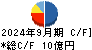 日本アクア キャッシュフロー計算書 2024年9月期
