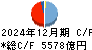 しずおかフィナンシャルグループ キャッシュフロー計算書 2024年12月期