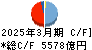 しずおかフィナンシャルグループ キャッシュフロー計算書 2025年3月期 しずおかフィナンシャルグループ キャッシュフロー計算書 2025年3月期