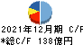 愛知製鋼 キャッシュフロー計算書 2021年12月期