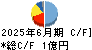 アジアクエスト キャッシュフロー計算書 2025年6月期