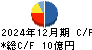 高田機工 キャッシュフロー計算書 2024年12月期